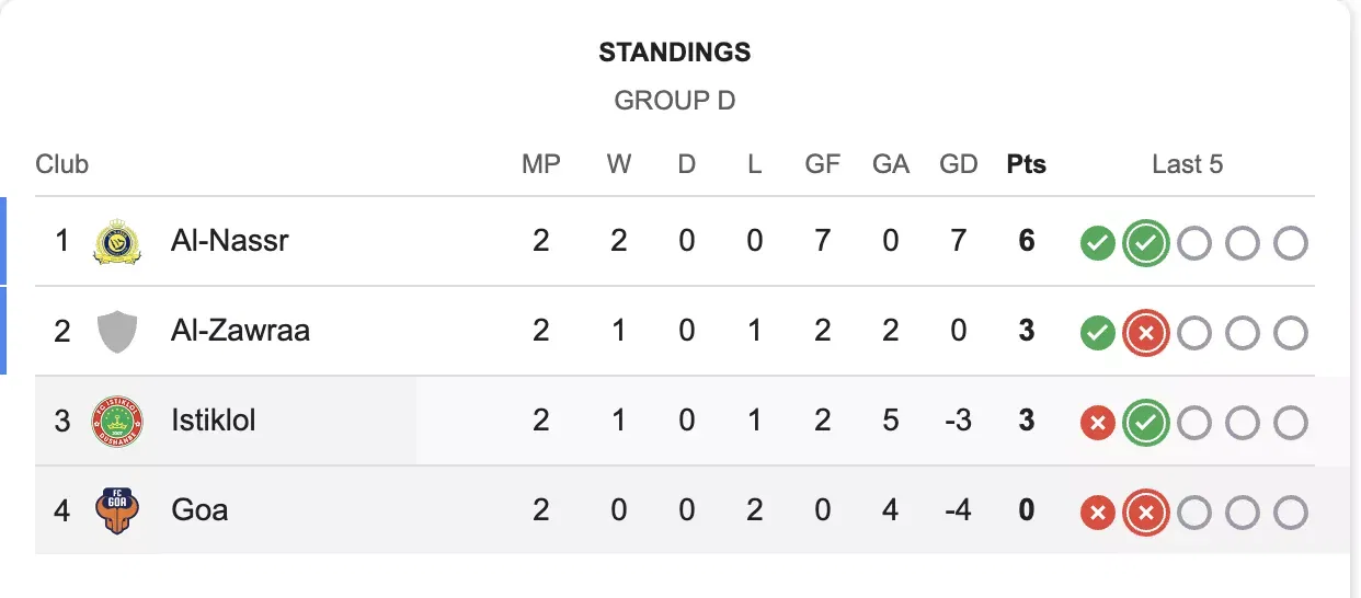 FC Goa AFC Champions League 2